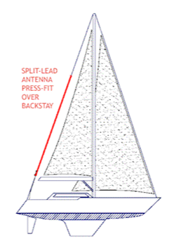 GAM Antennas - Sailboat Antennas