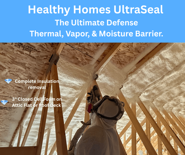 Images Healthy Homes Insulation Services