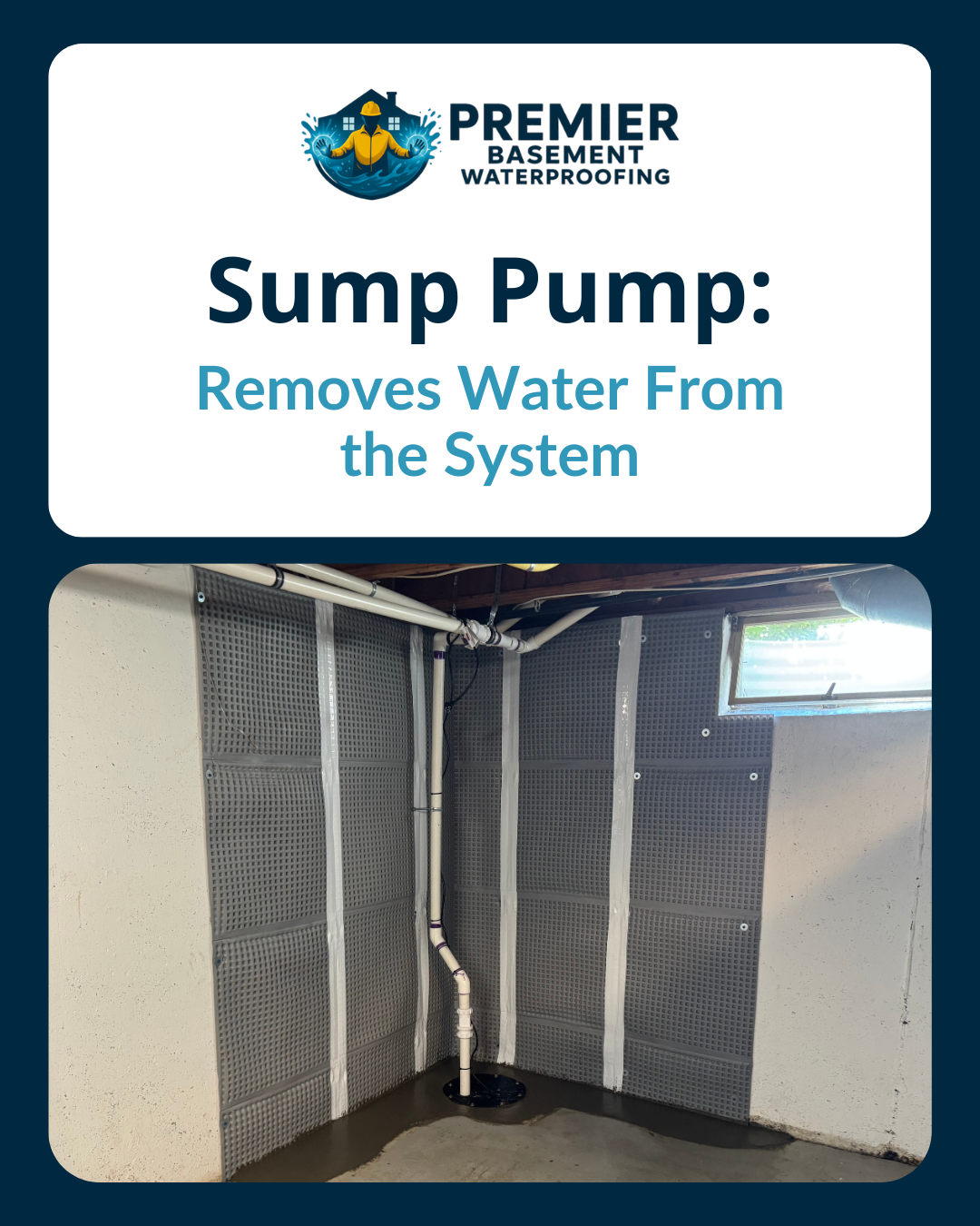 Premier Basement Waterproofing graphic describing how a sump pump removes water from the system, featuring a basement waterproofing installation photo.