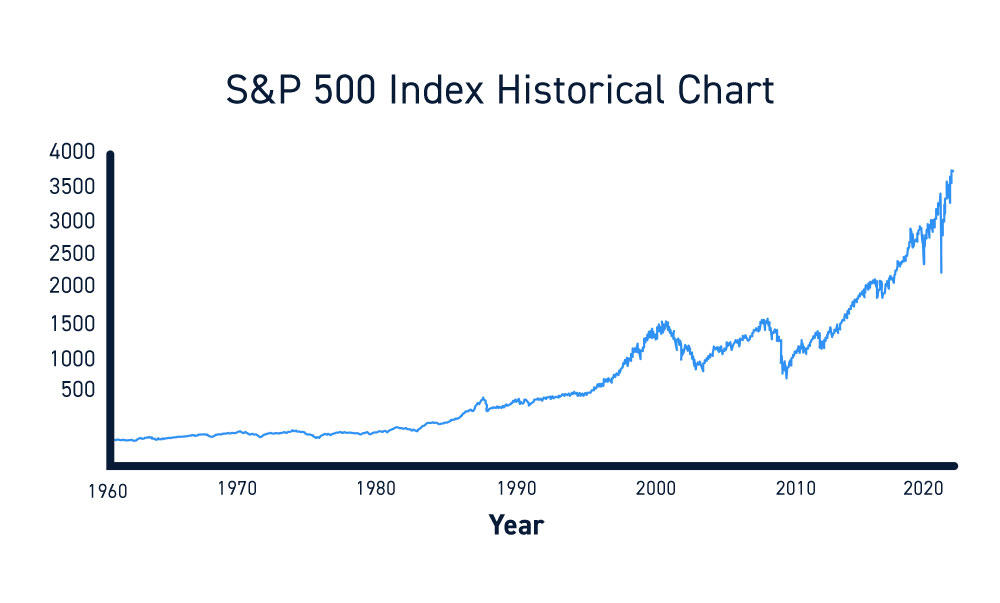 SP-500-Index-Historical-Chart.jpg