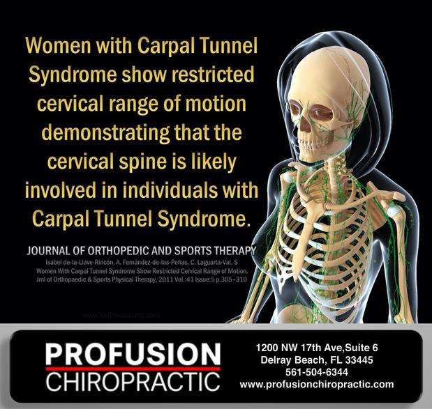 Images Profusion Chiropractic