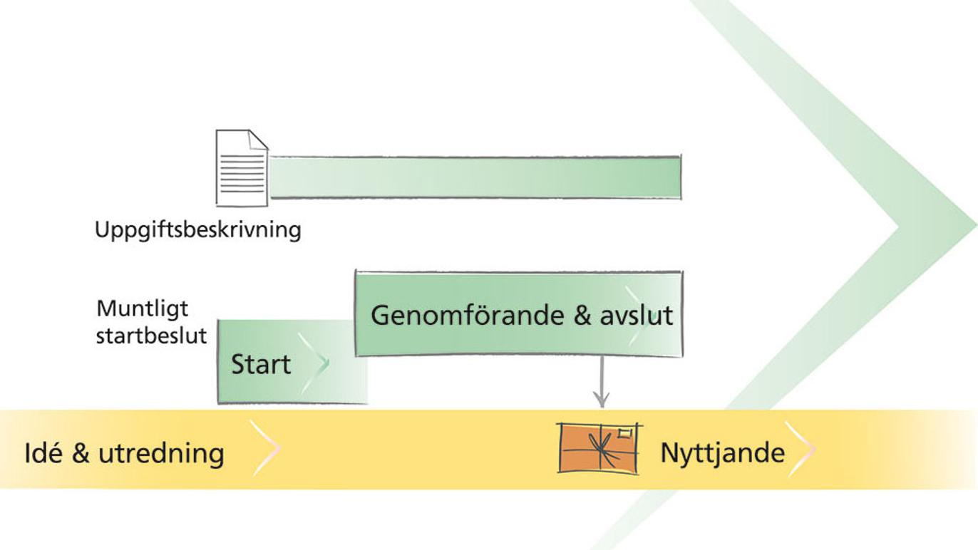 Images Wenell Management AB