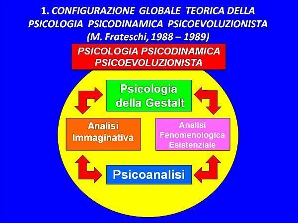 Images Frateschi Dr. Massimo