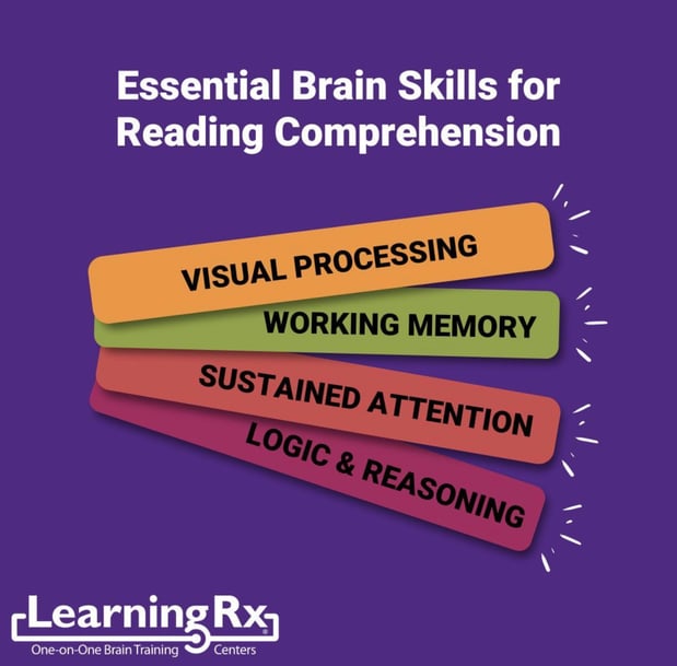 Images LearningRx - Shreveport