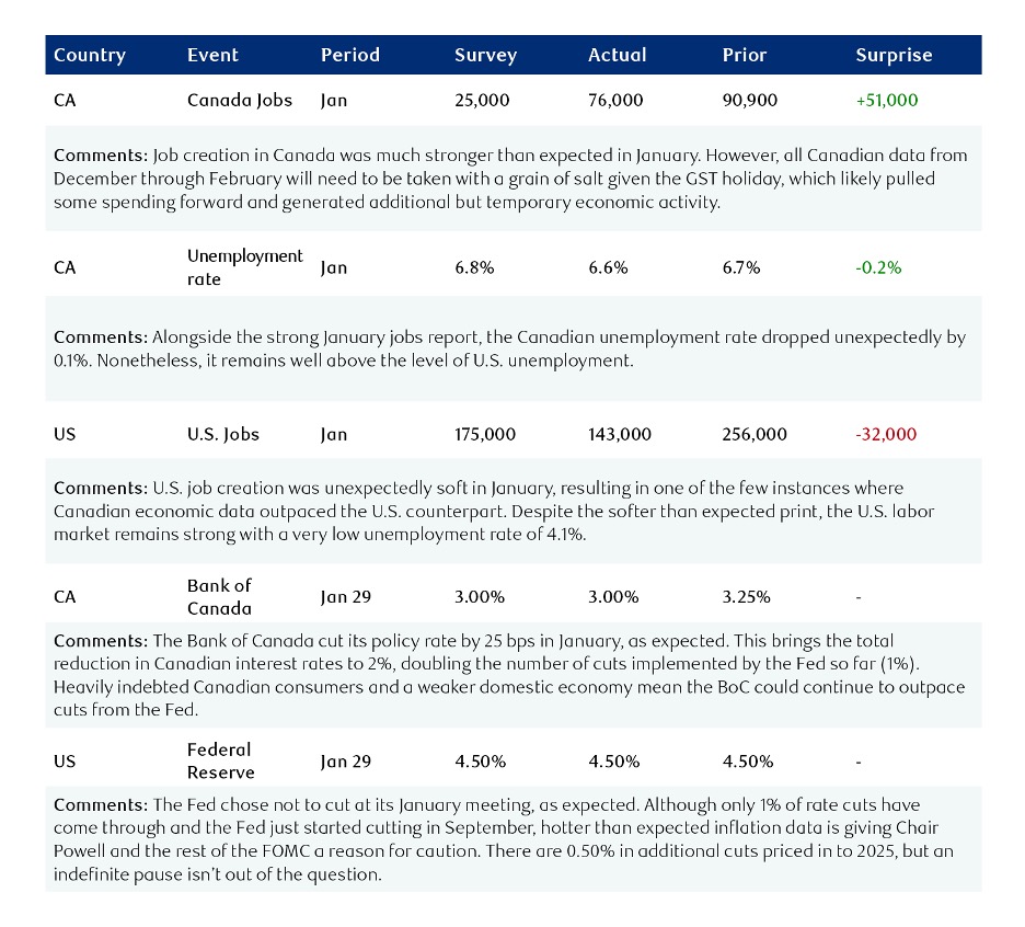 data digest chart.jpg