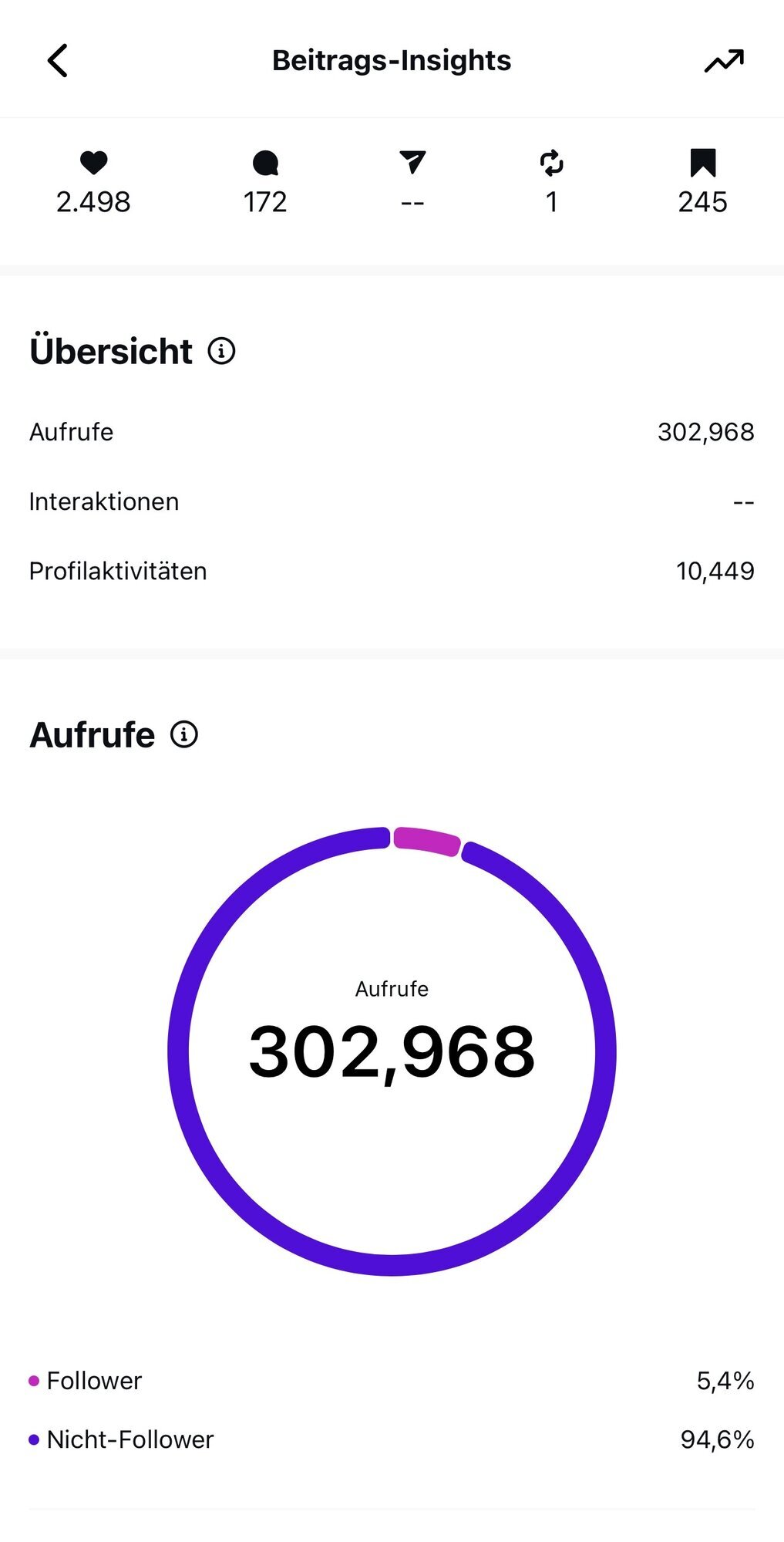 Grow Real, Schildberg 63 in Mülheim An Der Ruhr
