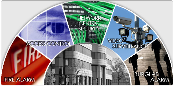 Images D E A Security Systems Co., Inc.