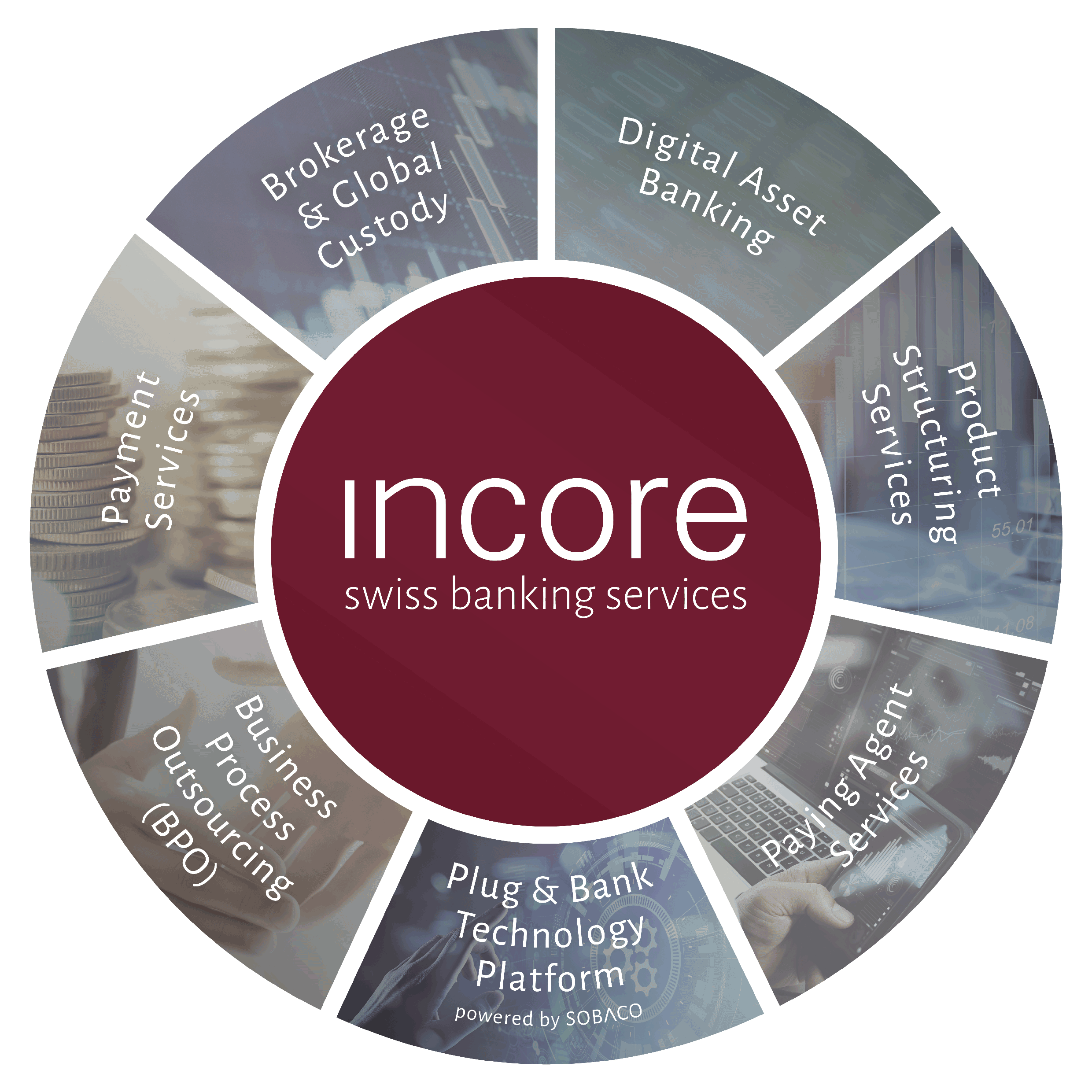 InCore Bank AG, Wiesenstrasse 17 in Schlieren