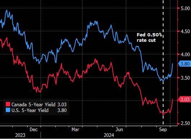 Chart 1 canada 5 year.jpg