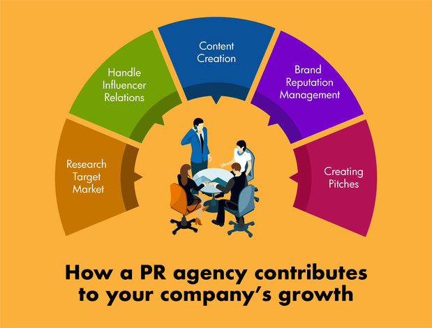 Images PRA Public Relations