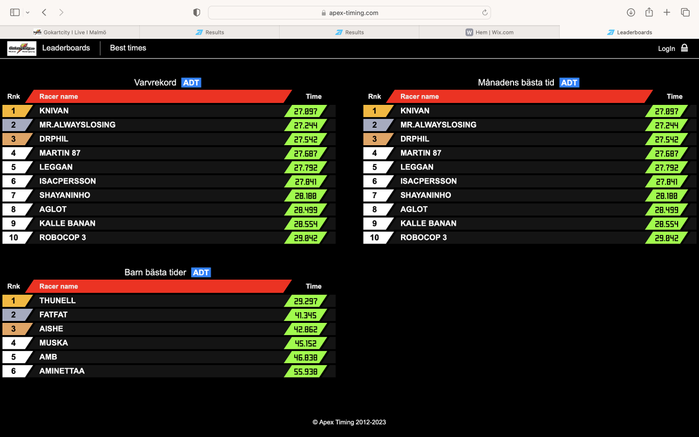 Images GoKartCity i Malmö AB