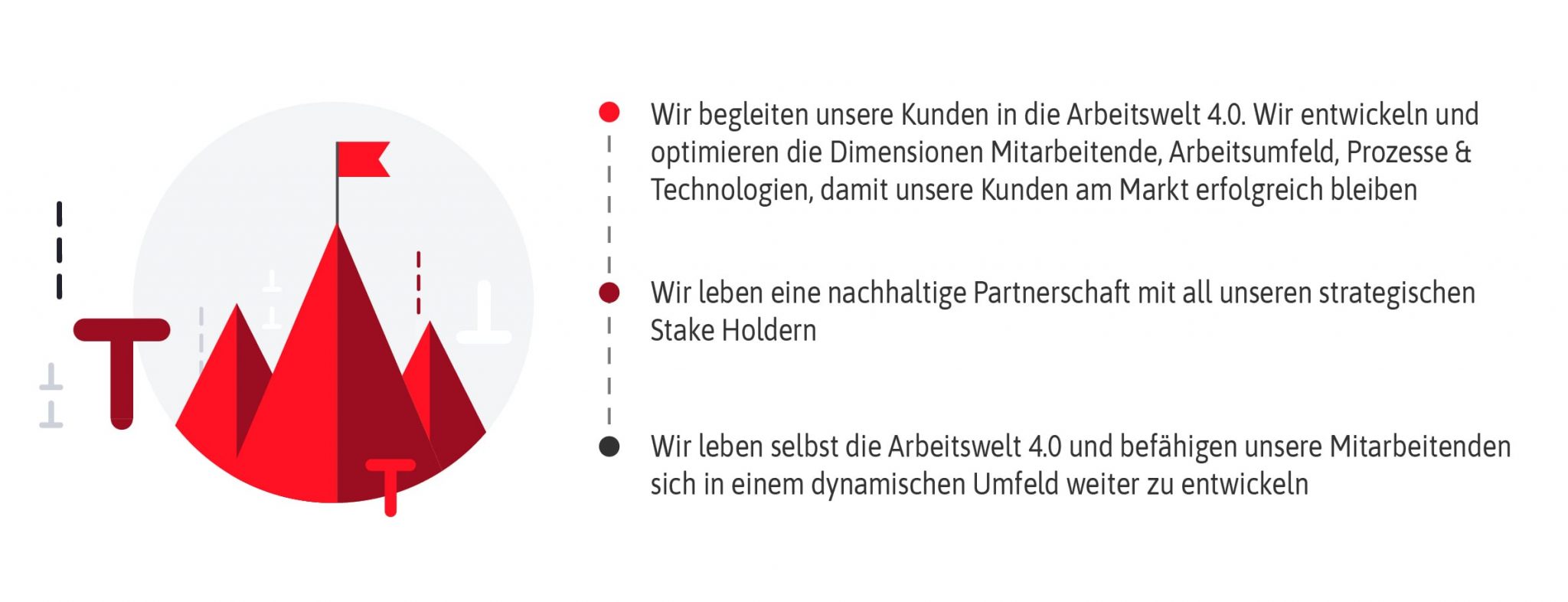 redIT Services AG, Chollerstrasse 32 in Zug