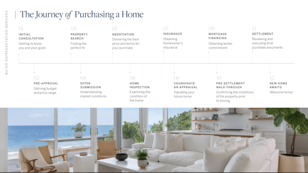 Images Leah Ball & Co, Realtor Palm Beach Gardens