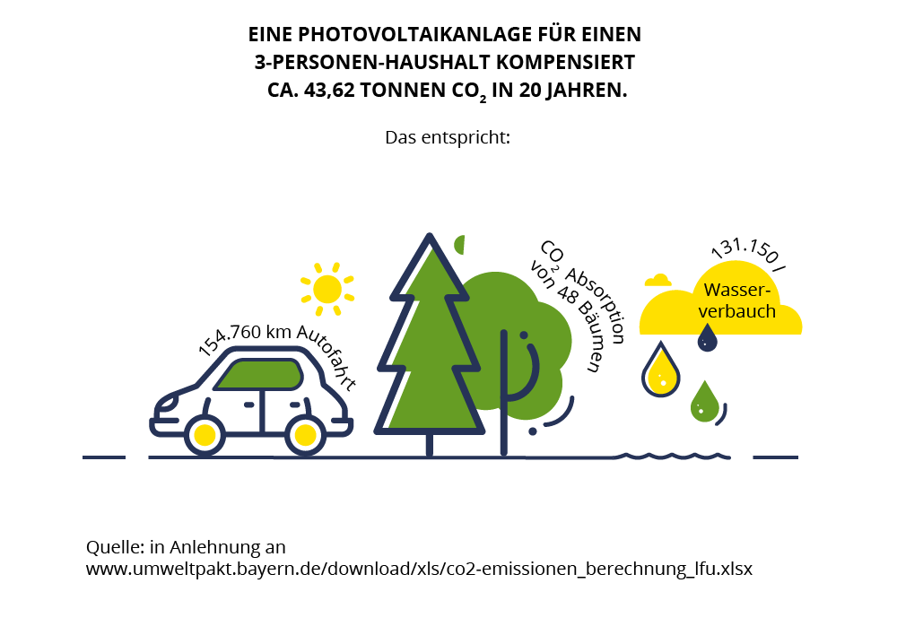 Bilder ESS Kempfle - Photovoltaik & Energie Augsburg