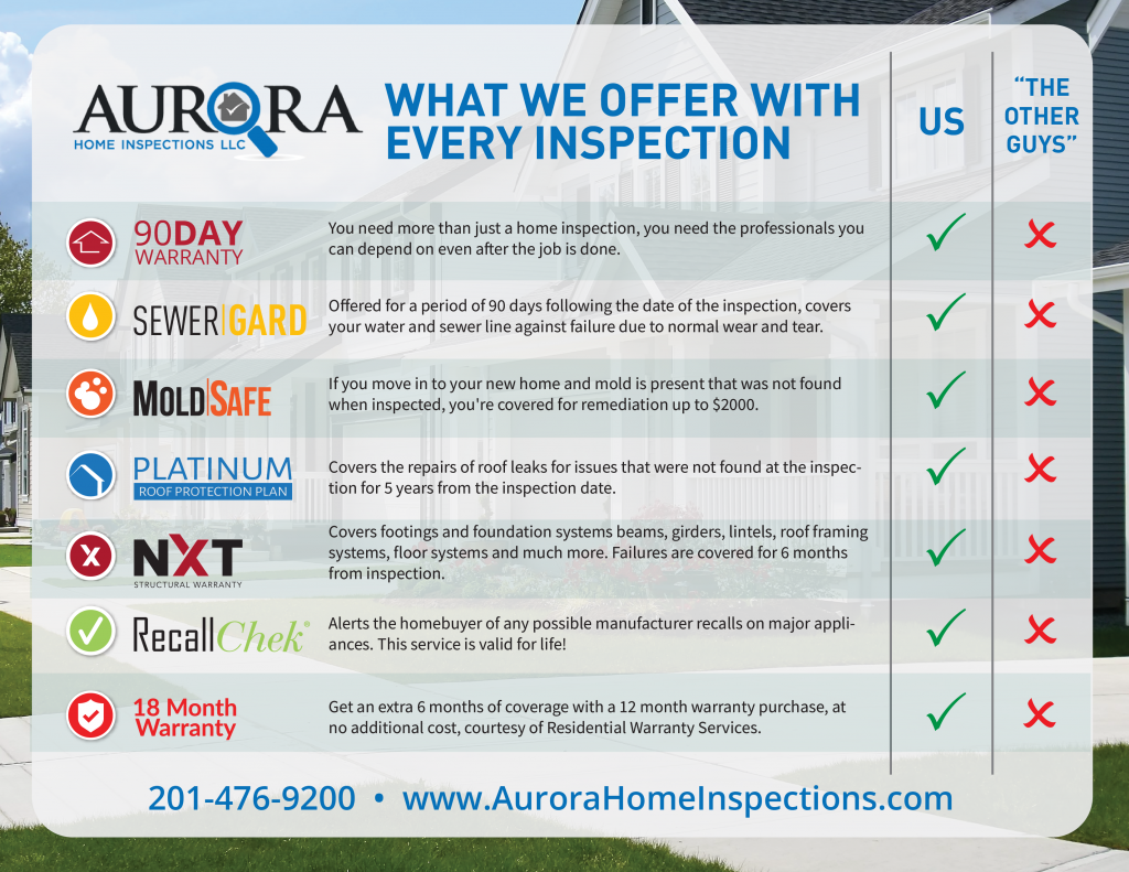 Aurora Home Inspections LLC Photo