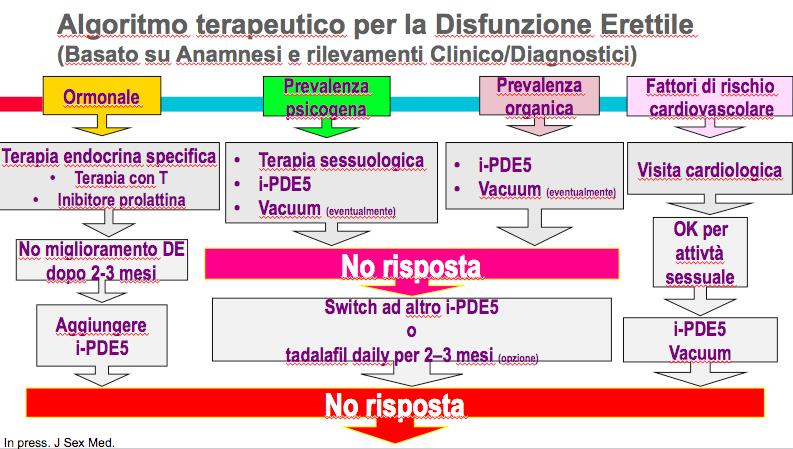 Images Turchi Dr. Paolo Andrologo