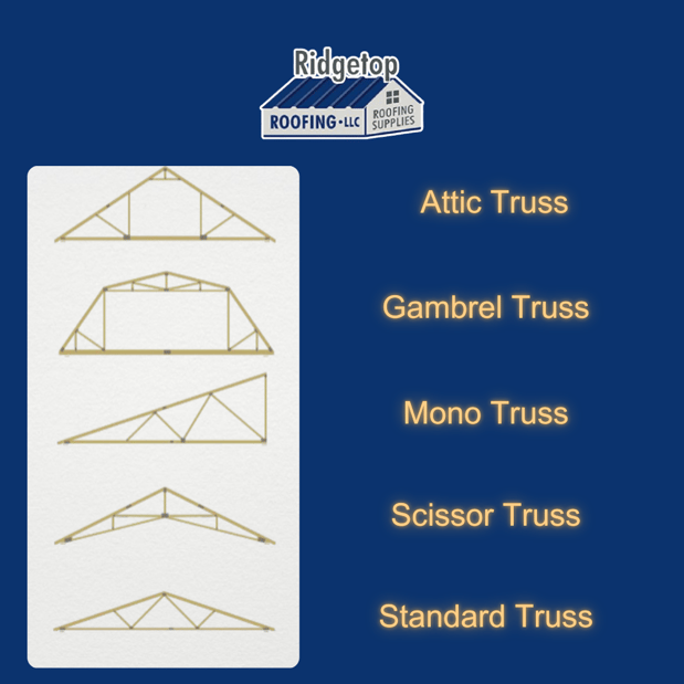 Images Ridgetop Roofing, LLC
