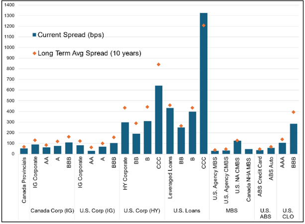 Spreads vs history.png