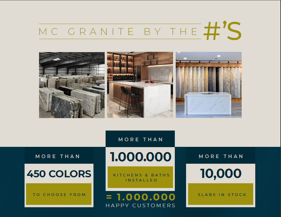 Image 8 | MC Granite Countertops