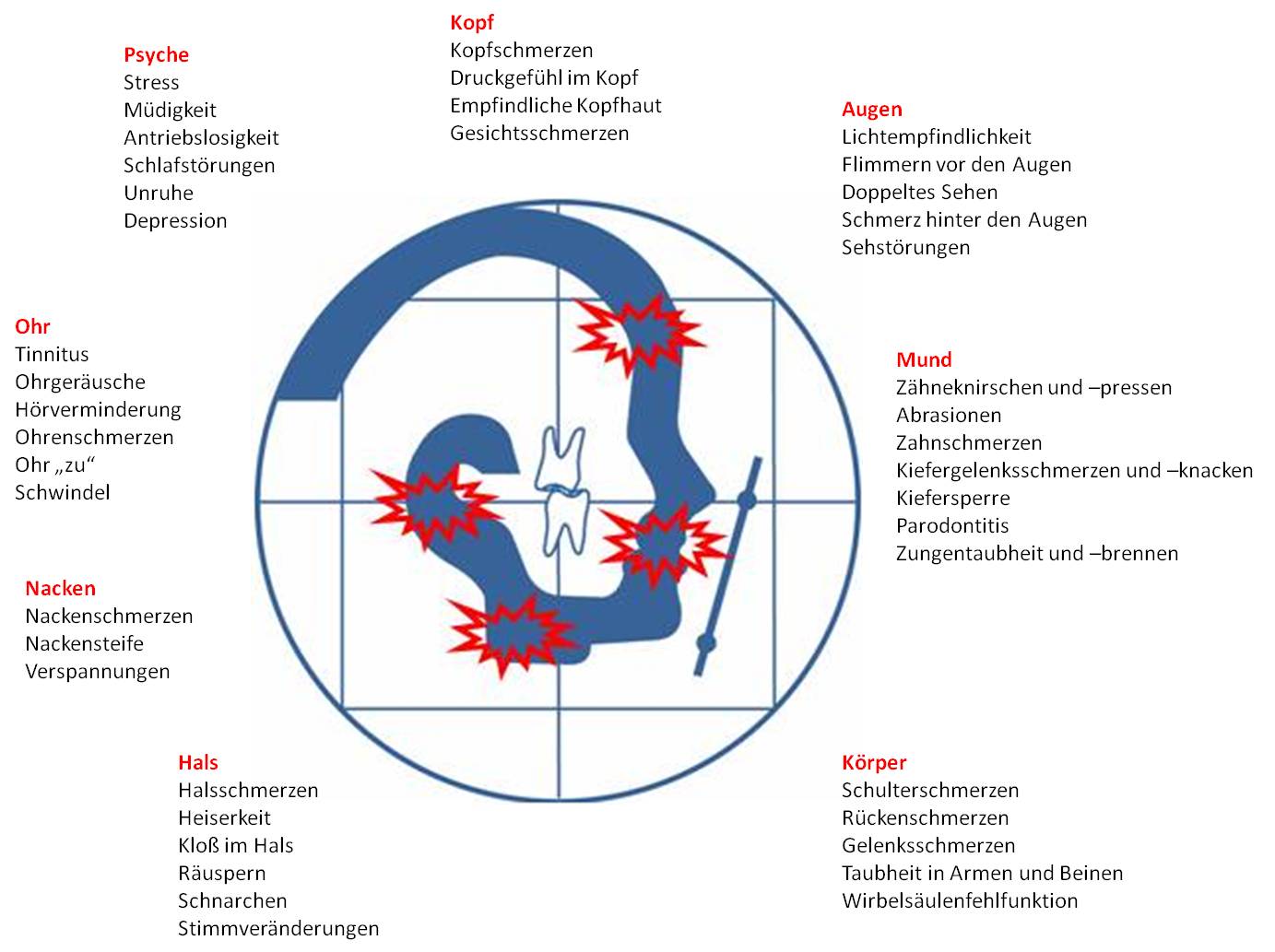 Dr. med. Josef Mangold, Schulgasse 22 in Dornbirn