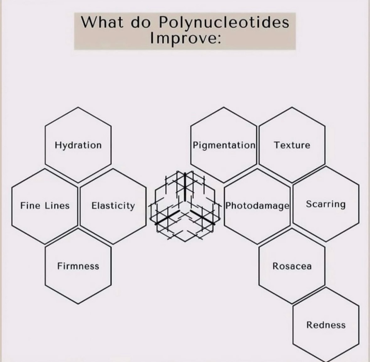 Polynucleotides treatment information image for KWJ Skin Clinic, an aesthetic clinic in Horsham focused on skin rejuvenation, hydration, firmness, texture improvement and injectable skin treatments.