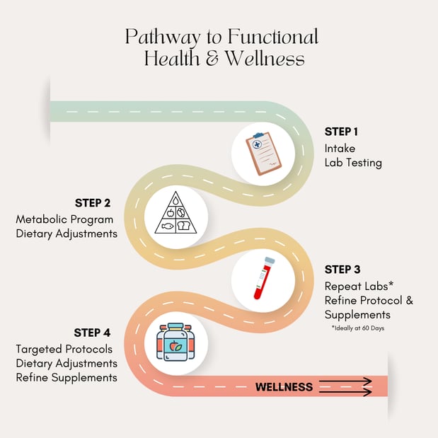 Images Pure Root Wellness