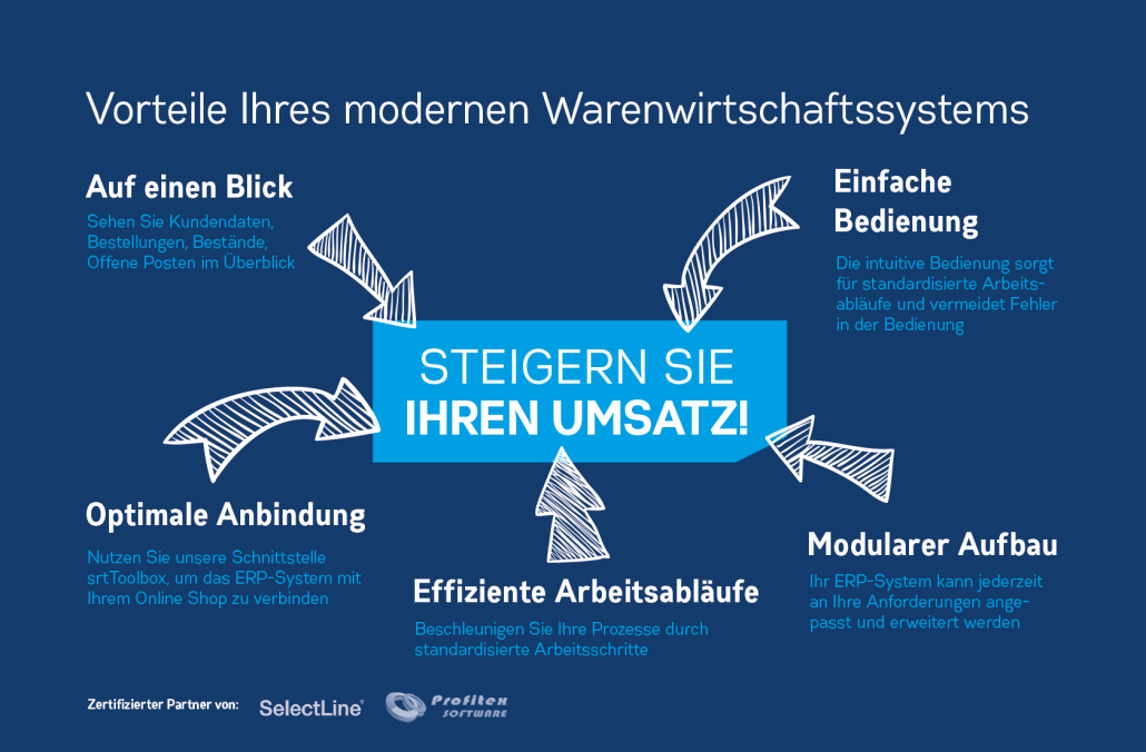 SRT GmbH, Hans-Böckler-Allee 20 in Hannover