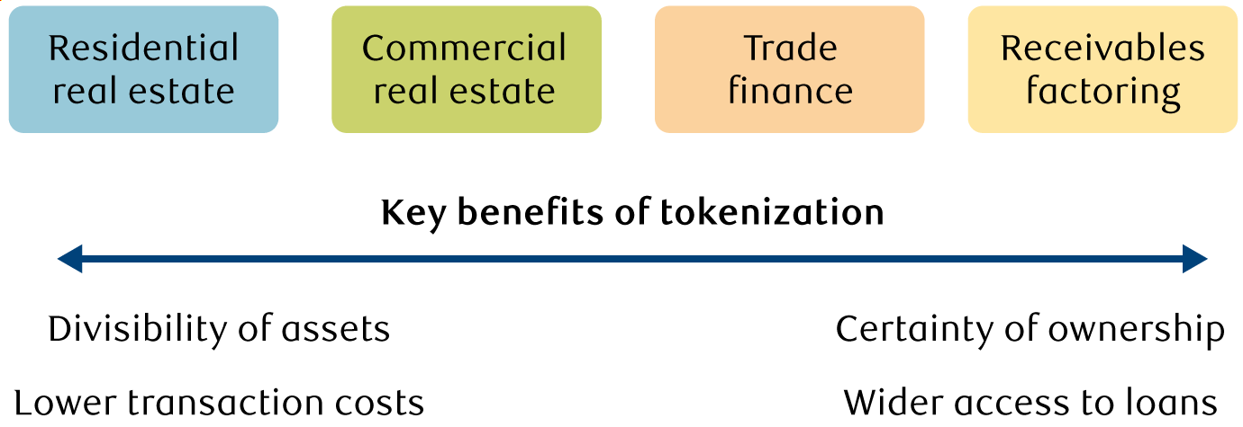bridging-worlds-tokenization-en-chart-2-canada.png