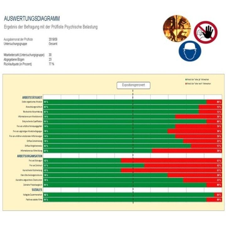 Arbeitsschutz-Brehme, Sebastianweg 2 in Soest