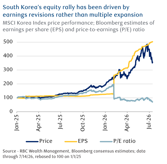 Kospi Rally.png