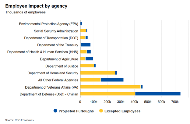RBC Economics Image 1.png
