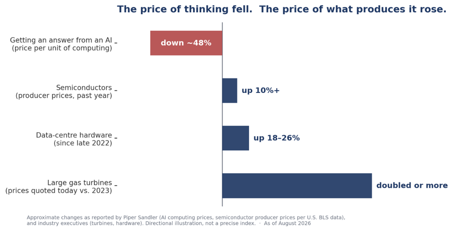 PriceofThinking.png