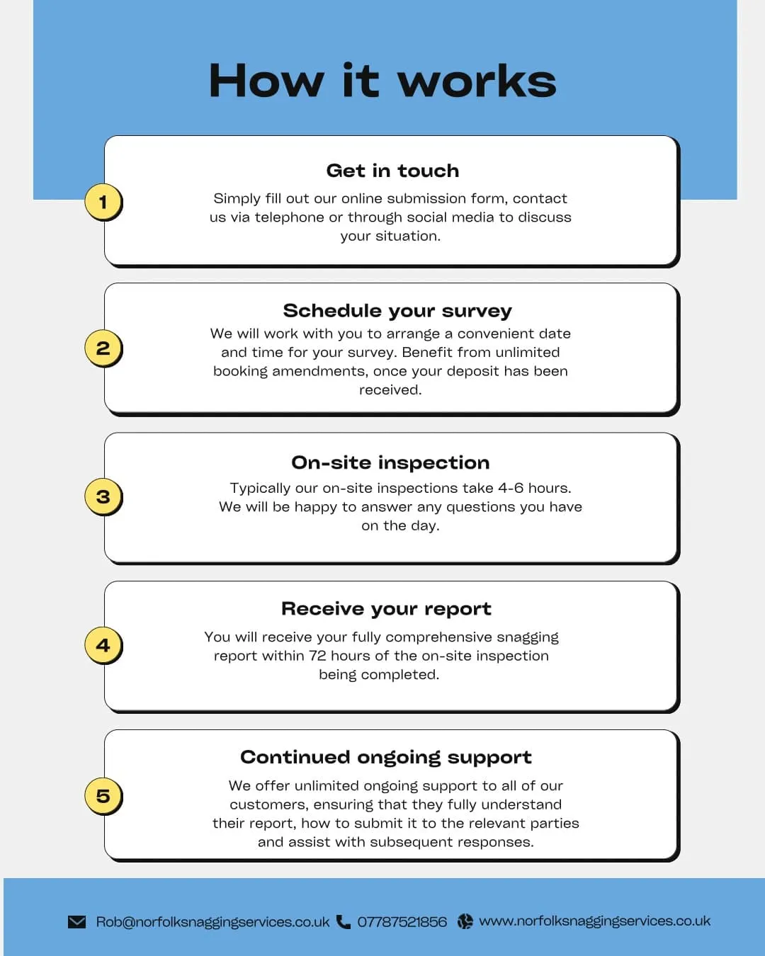 Images Norfolk Snagging Services Ltd