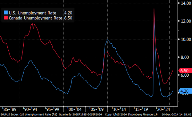 Chart 3 unemployment.png