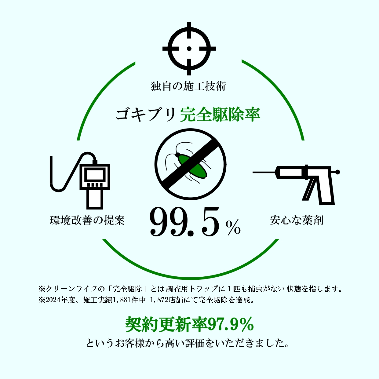 Images 株式会社 クリーンライフ 東京営業所