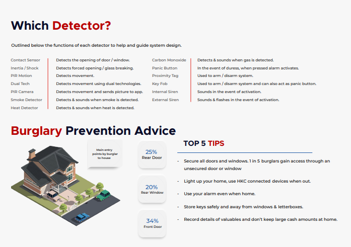 Best Security Monitored Alarm Systems 20