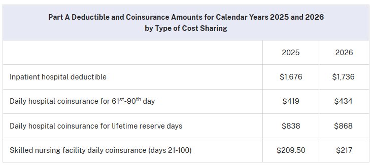 Mainely Medicare Help - Jon Fitch Logo