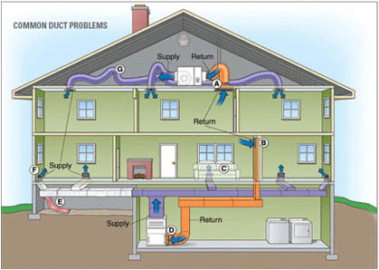 Images Easton Mechanical Contracting