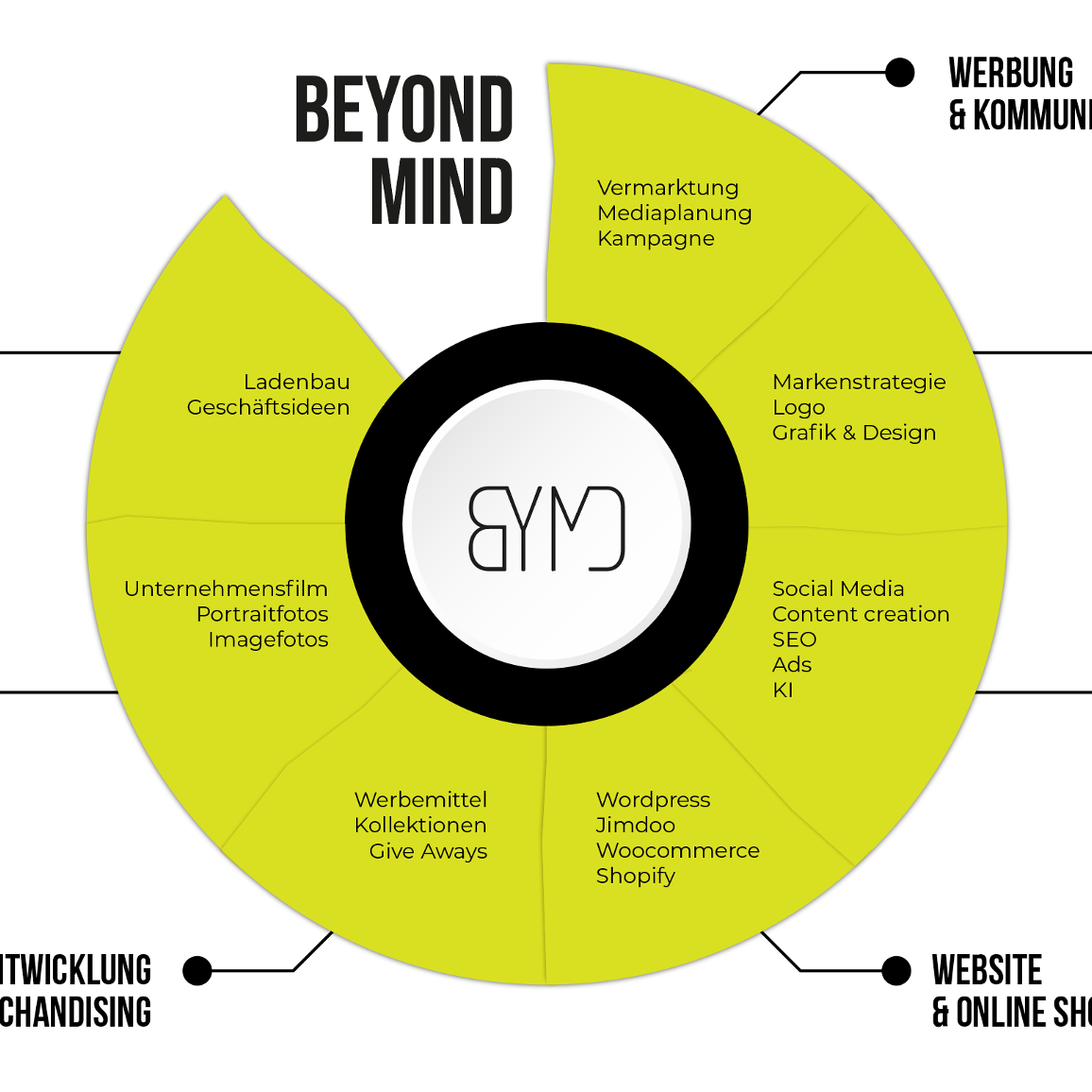 Bild 8 von BEYONDMIND OG