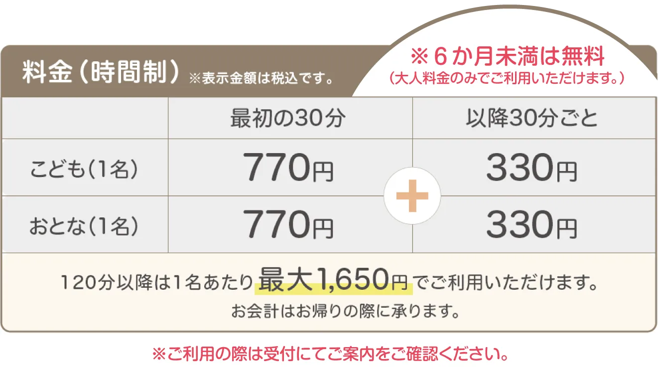 CotoToki利用料金