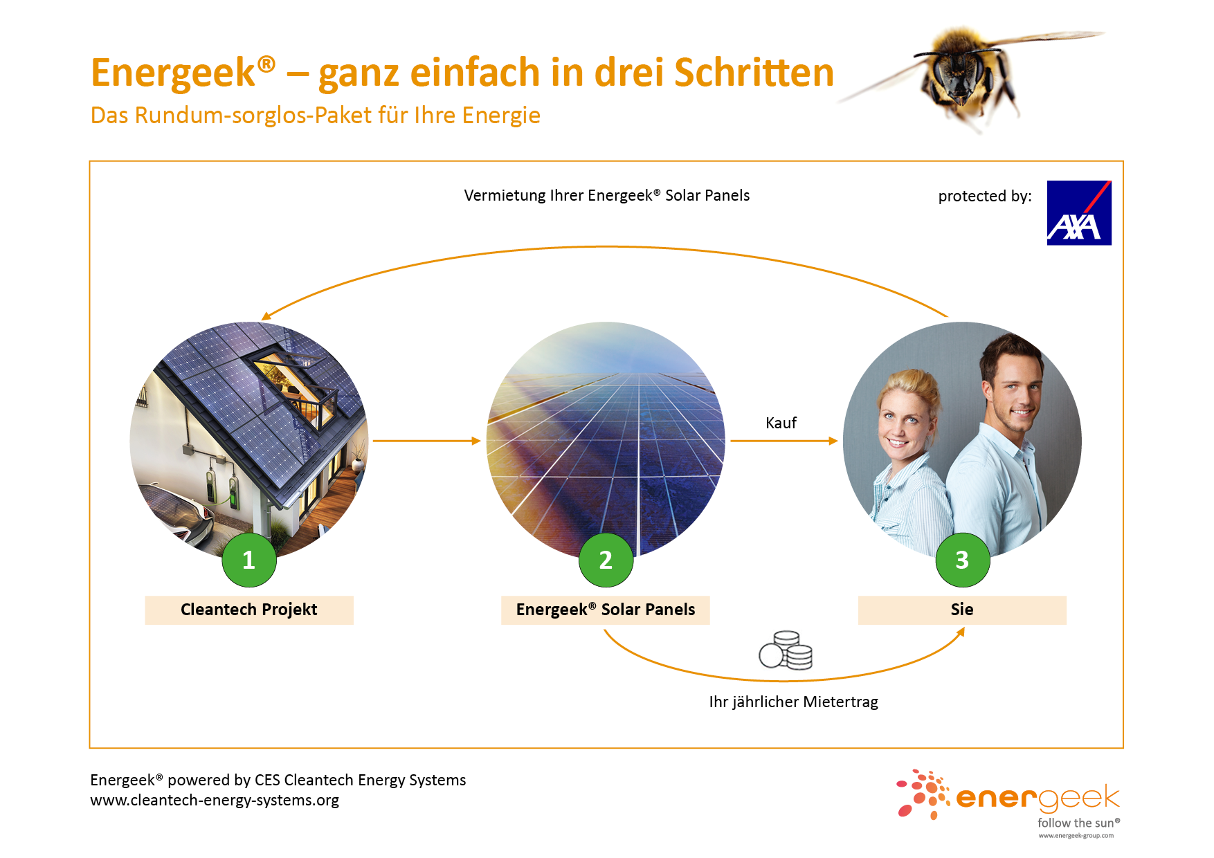 CES Cleantech Energy Systems GmbH, Bundesplatz 14 in Zug