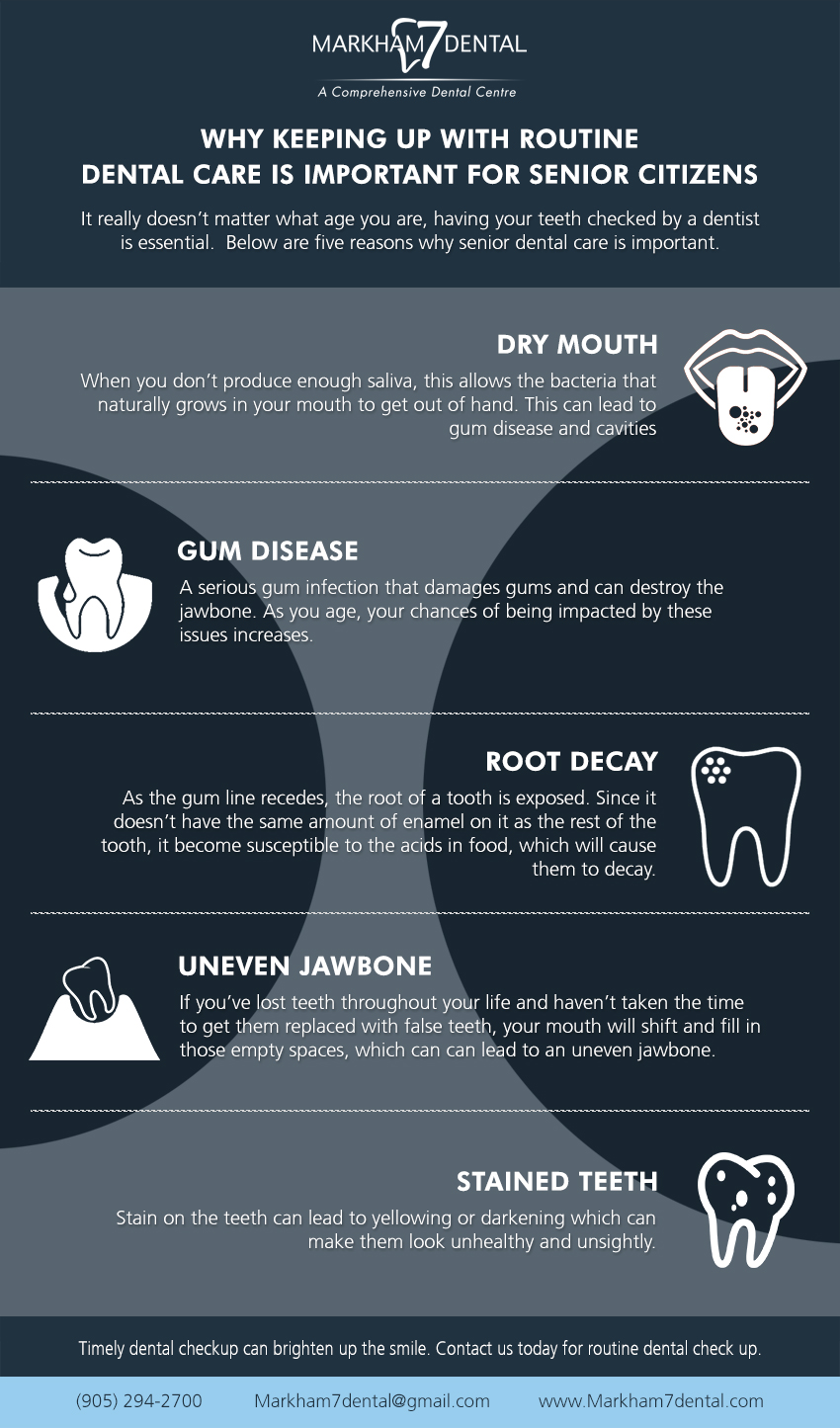 Images Markham 7 Dental