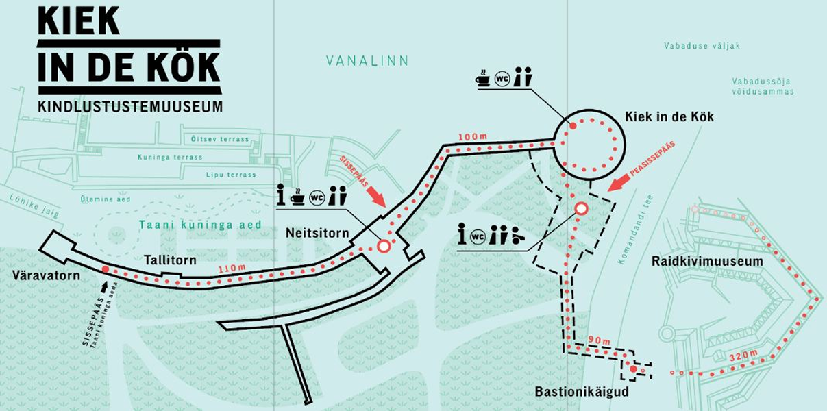 Kiek in de Köki kindlustustemuuseum