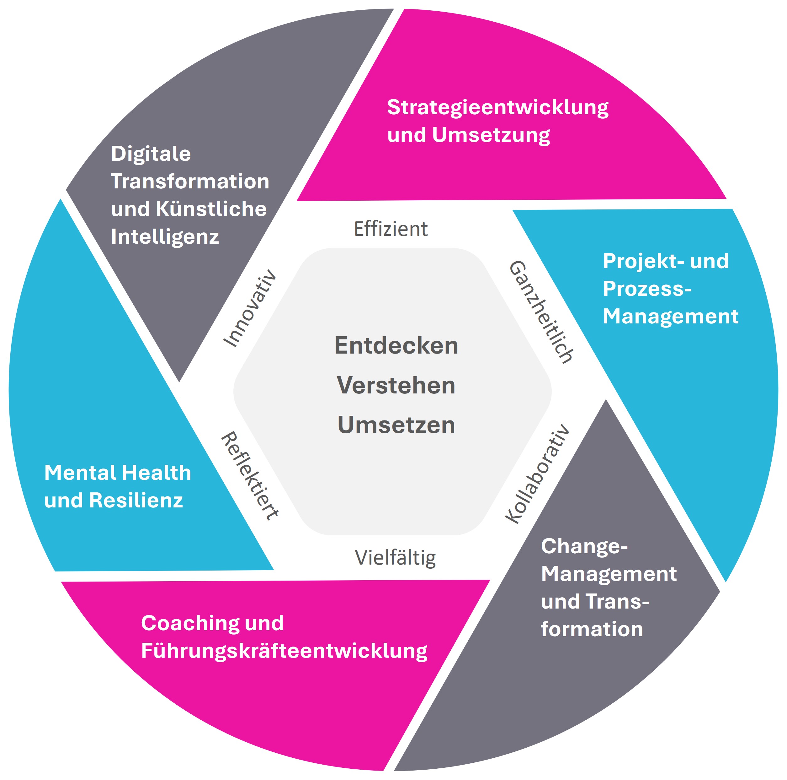 EHS Erasmus Hochschule GmbH, Mülhauserstrasse 115 in Basel