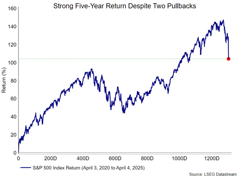 strong five year April blog 2025.png