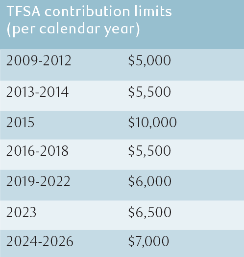 TFSA Quick Tips - Table1.png