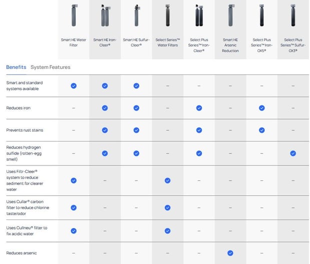Images Culligan of Dallas Fort Worth Metro