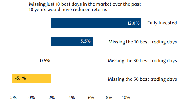 Missing Best Days.png