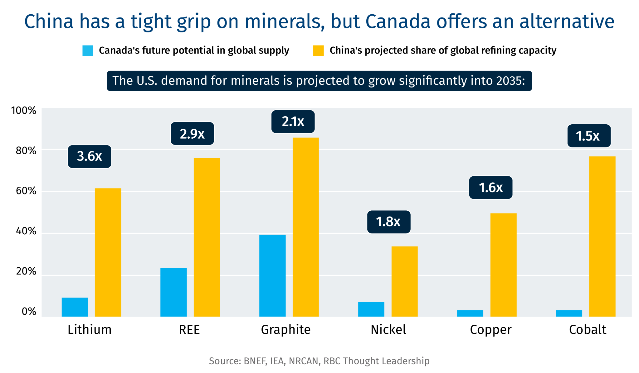 2_Four-Strategic-Sectors-Charts-Critminerals.webp