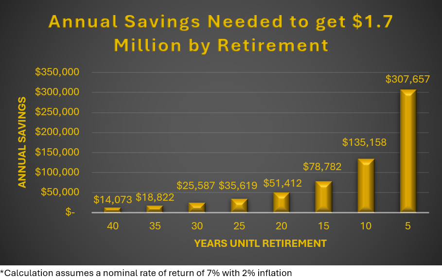 Annual Savings Gold.png